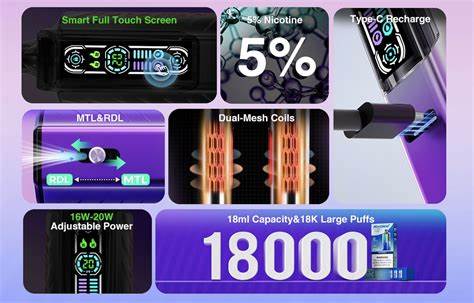 MOVEMENT LV 18,000